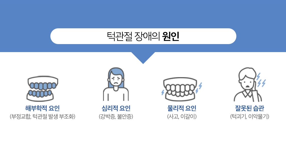 턱관절 장애의 원인 그림